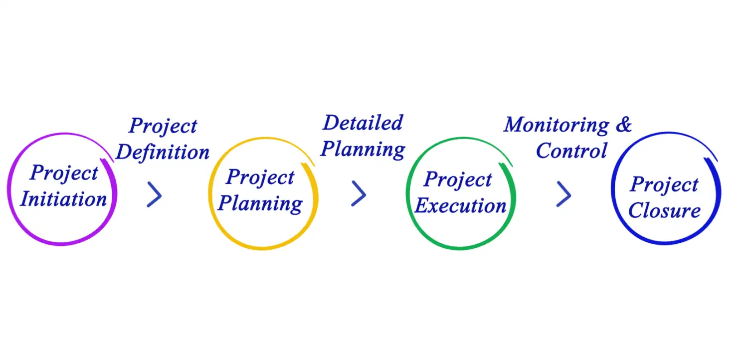 Projektové řízení Novi Solutions Ondřejky Harvalíkové